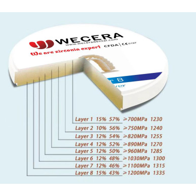 Le zircone 8 couches multilayer