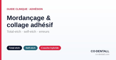 Protocole de mordançage et collage adhésif : total-etch, self-etch et erreurs fréquentes